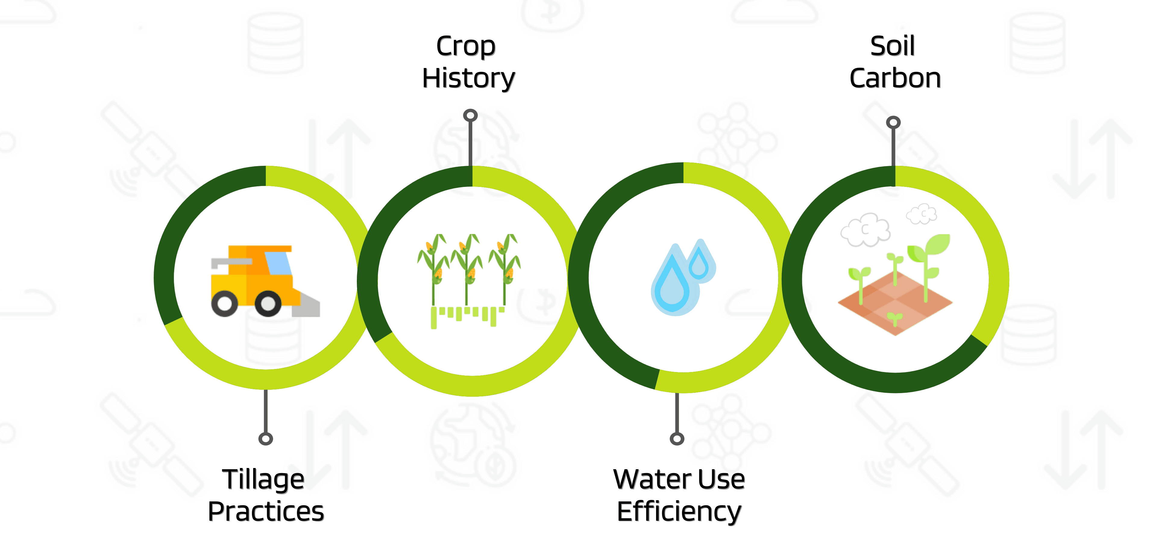 Sustainability Metrics 