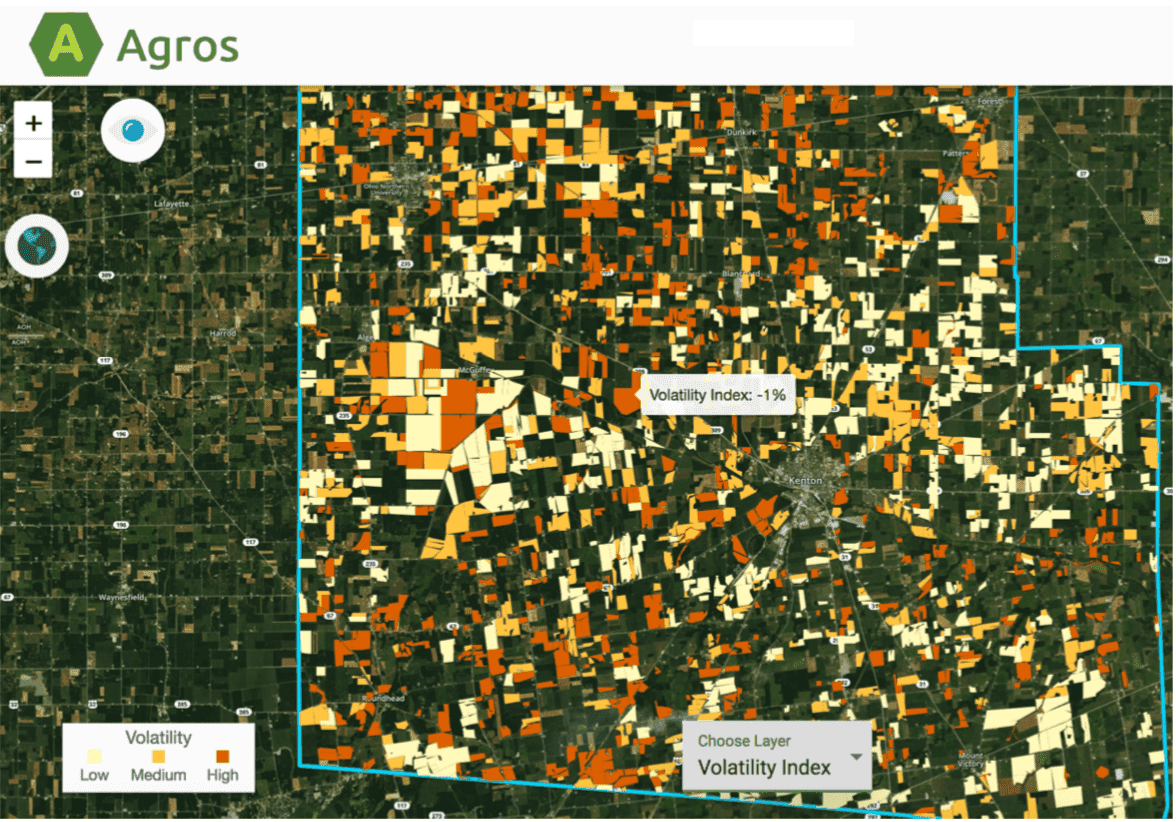 Agros Volatility Index